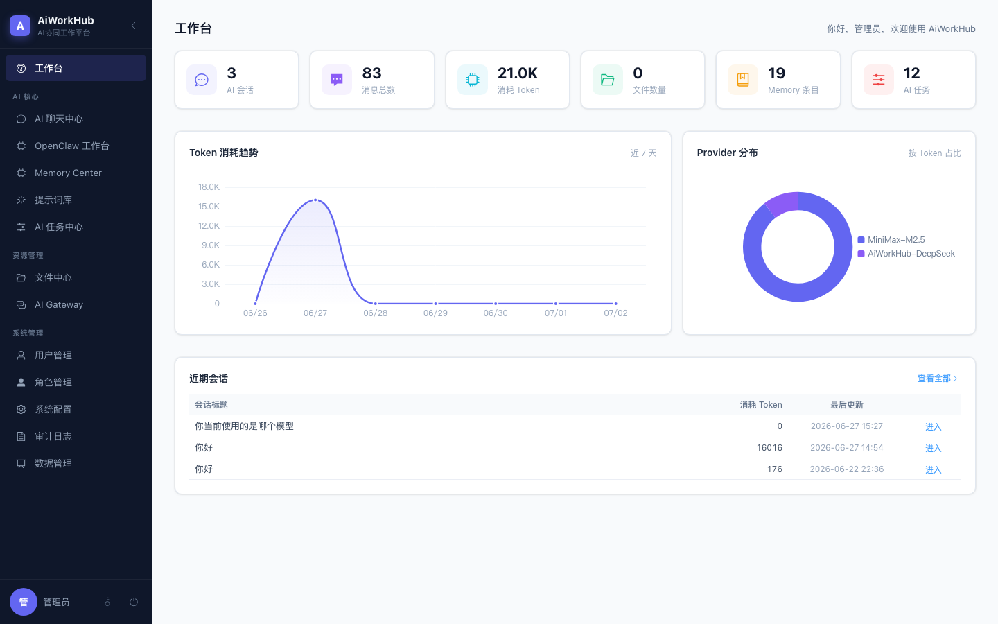 AiWorkHub
