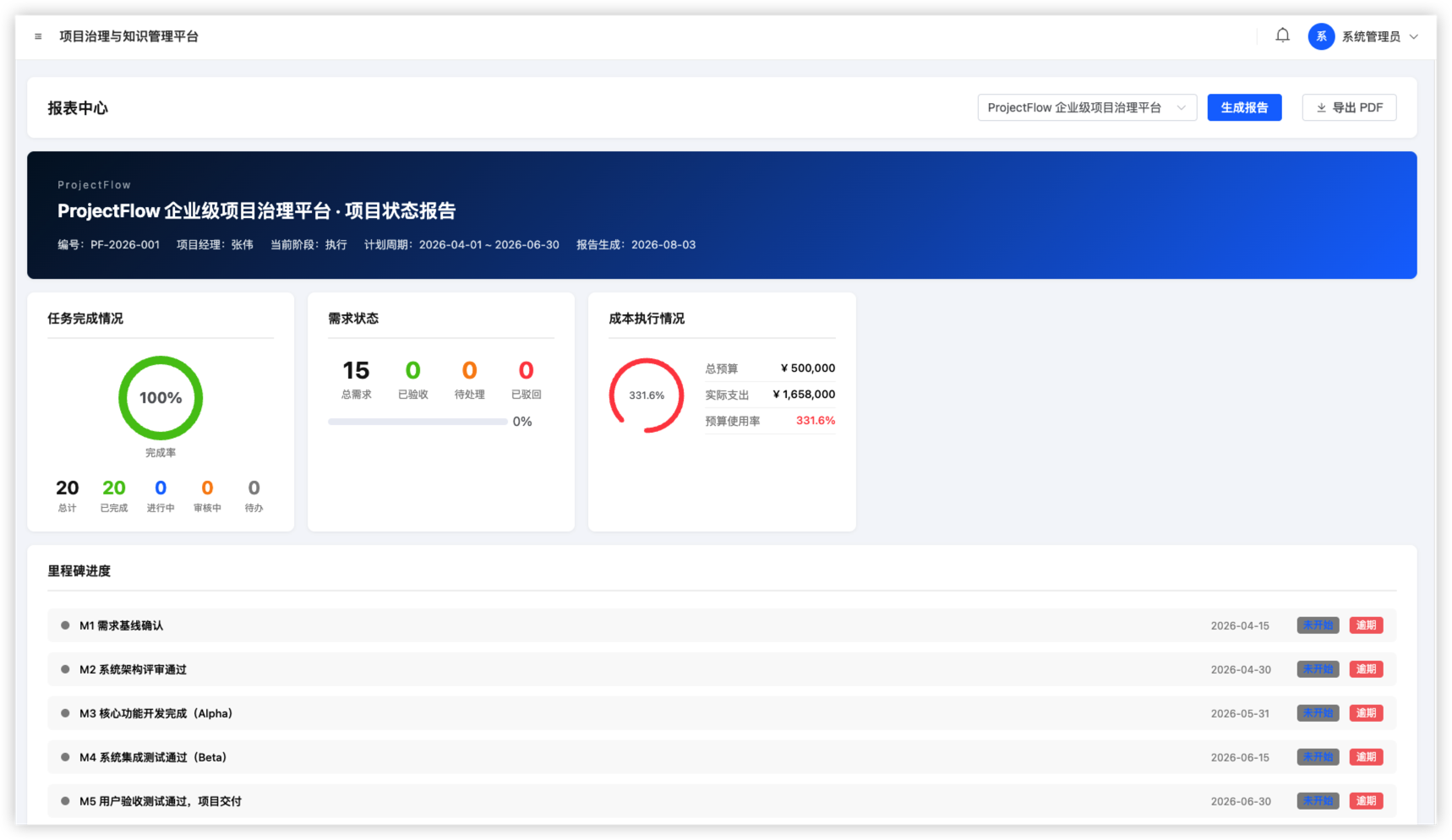 ProjectFlow